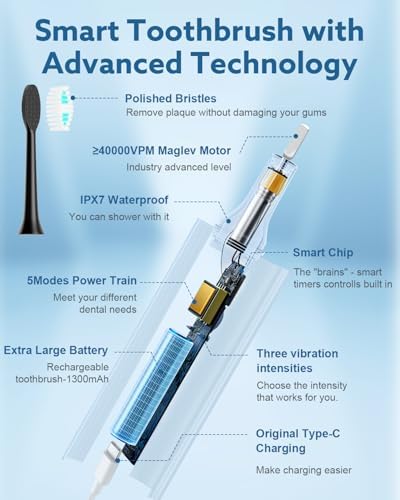 Operan Electric Toothbrush for Adults and Kids Rechargeable Sonic Toothbrush with 5 Modes 2-Min Smart Timer IPX7 Waterproof 40,000 VPM Motor with 8 Brush Heads & Travel Case (Black, 1Pack)