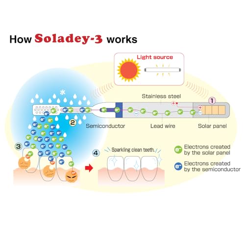 Soladey3 Ionic Toothbrush, Solar Panels and TiO2 Semiconductor, 4 Row Ultra Fine Orange, You can Brush Without Toothpaste