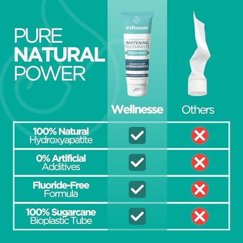 Wellnesse Whitening Hydroxyapatite Toothpaste with Xylitol, Natural Fluoride-Free Teeth Whitening Toothpaste for Adults, Strengthens Enamel, Supports Gum Health, Fresh Mint Flavor, 4 oz (Pack of 1)