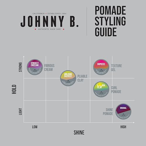 JOHNNY B. Original Oil-Based Professional Pomade for Men, Gluten-Free, 3 oz.