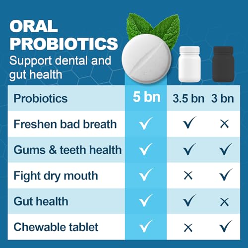 Oral Probiotics for Mouth Bad Breath Treatment for Adults(30 Count), Chewable Oral Care Probiotic, Dental Probiotics for Teeth,Gum Restore & Fresh Breath, Mint Tablets