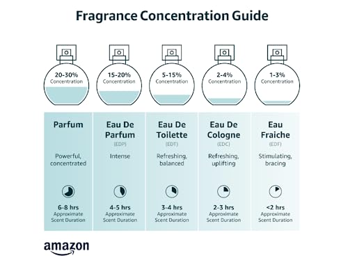 PARFUMS DE MARLY Greenley