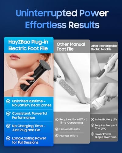 FSA&HSA Eligible Electric Foot File - Electric Callus Remover for Feet,Adjustable Speed Foot Scrubber with 60 Pcs Sandpaper Discs,Professional Pedicure Tool for Dead Skin and Calluses - Black