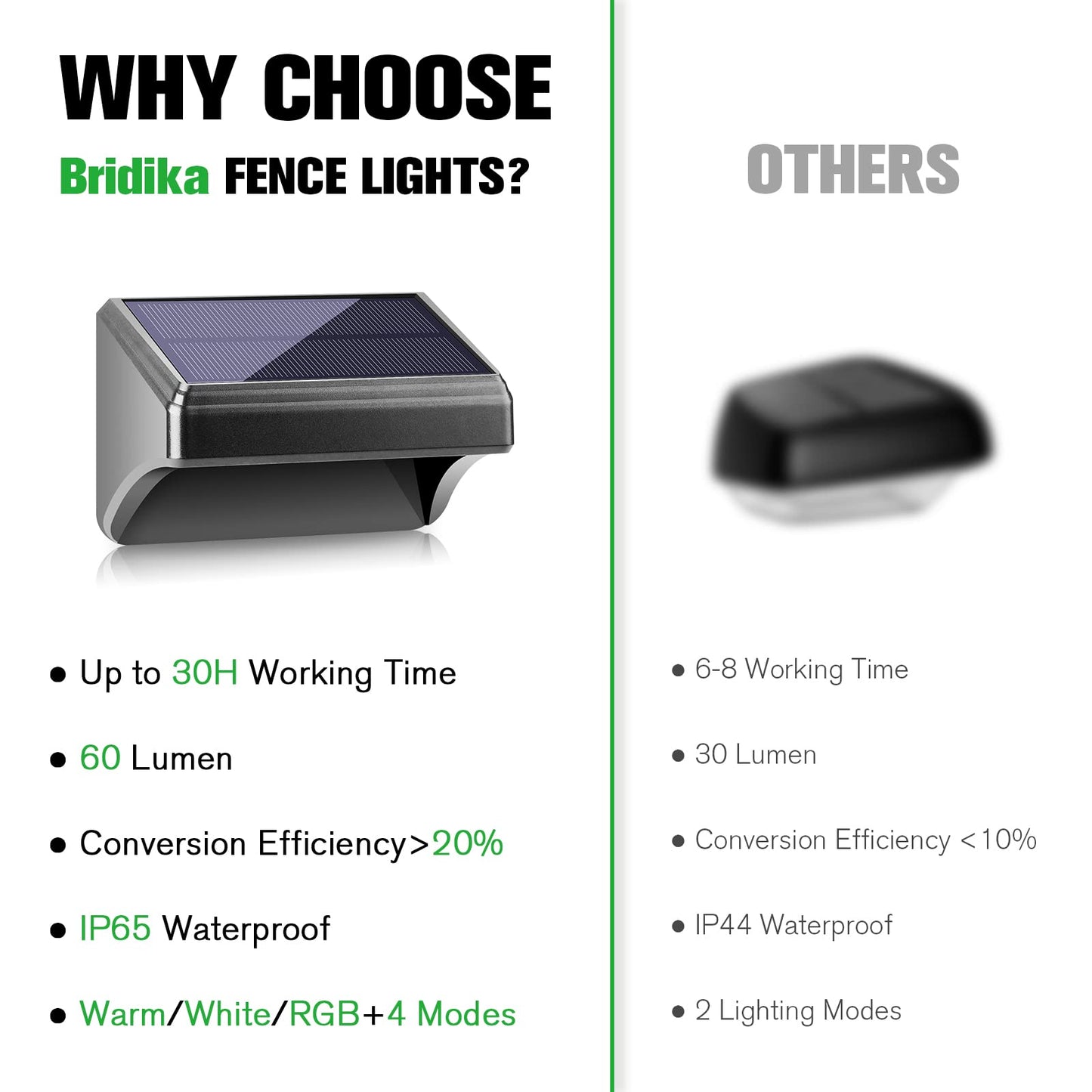 Bridika Solar Fence Lights, Outdoor Waterproof Warm White & Color Glowt, LED, for Backyard, Patio, Deck Railing, Stair Handrail, Pool and Wall (8 Packs)