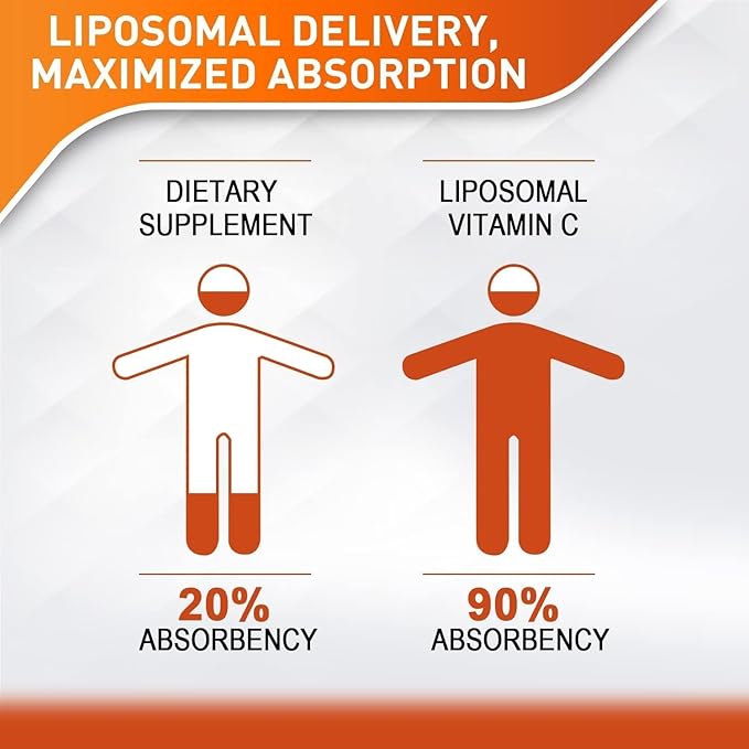 Liposomal Vitamin C 2000mg Liquid for Adults, High Absorption VIT C, Maximize Vitamin C, Good for Immune System & Antioxidant, 60ML (8 Bottles)