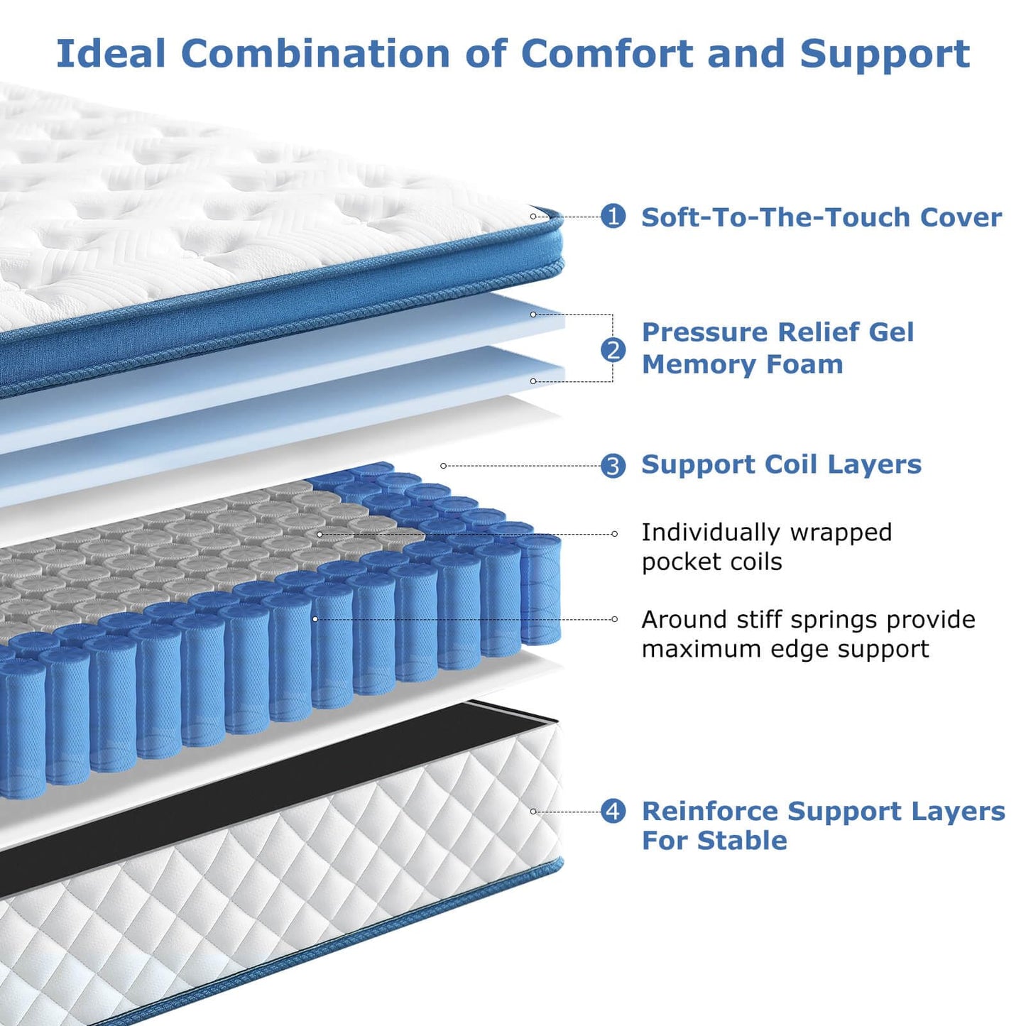 Laccard King Size Mattress, 12 Inch Medium Firm Hybrid King Bed Mattress, Memory Foam Mattresses in a Box for Pressure Relief, Individual Pocket Spring-Motion Isolation with Edge Support, CertiPUR-US