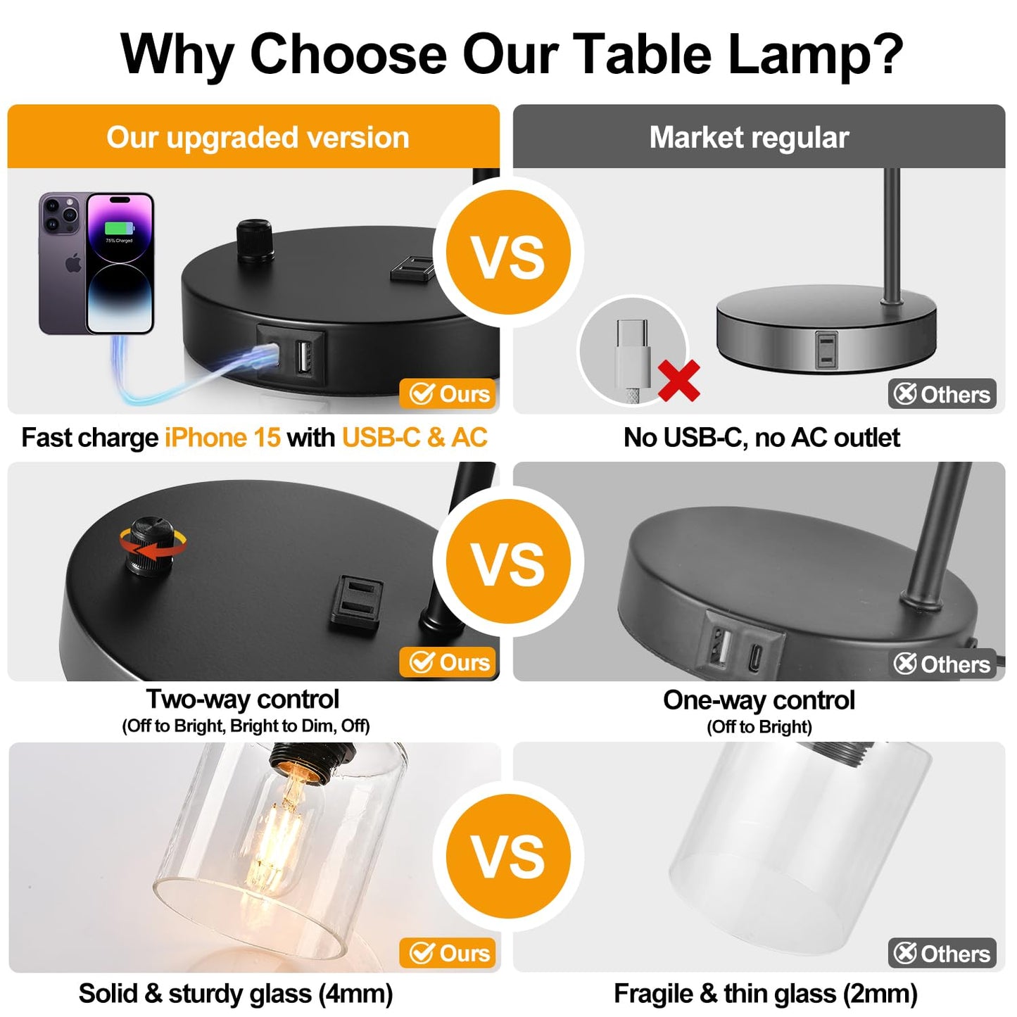 Set of 2 Industrial Table Lamps with USB Port, Fully Stepless Dimmable Bedside Lamps for Bedrooms, Nightstand Desk Lamp with Clear Glass Shade for Reading Living Room Office 2 LED Bulb Included