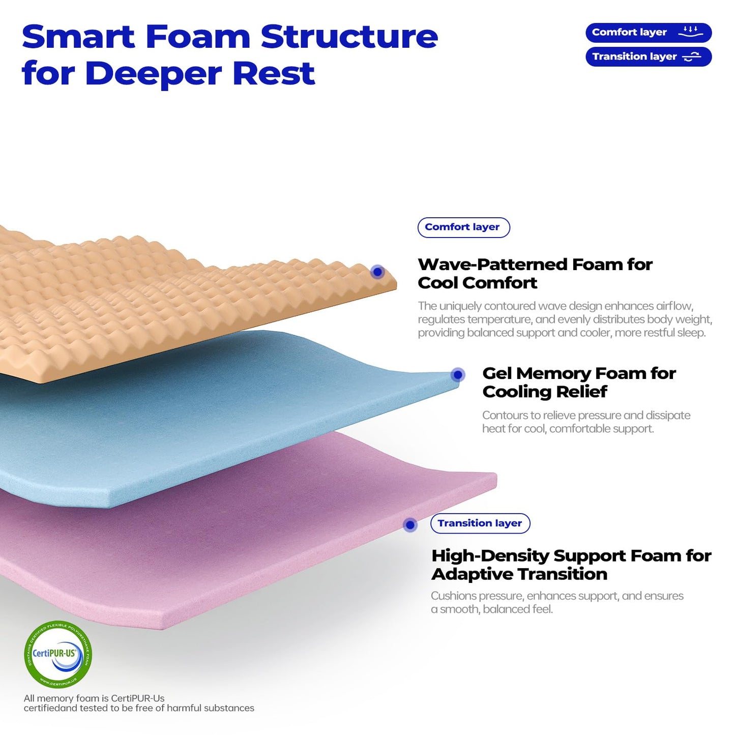 King Size Mattress 14 Inch,Hybrid Mattress King in a Box, Medium Firm Memory Foam&Individual Pocket Springs,Upgrade Zoned Support,Motion Isolation&Pressure Relief,Fiberglass Free