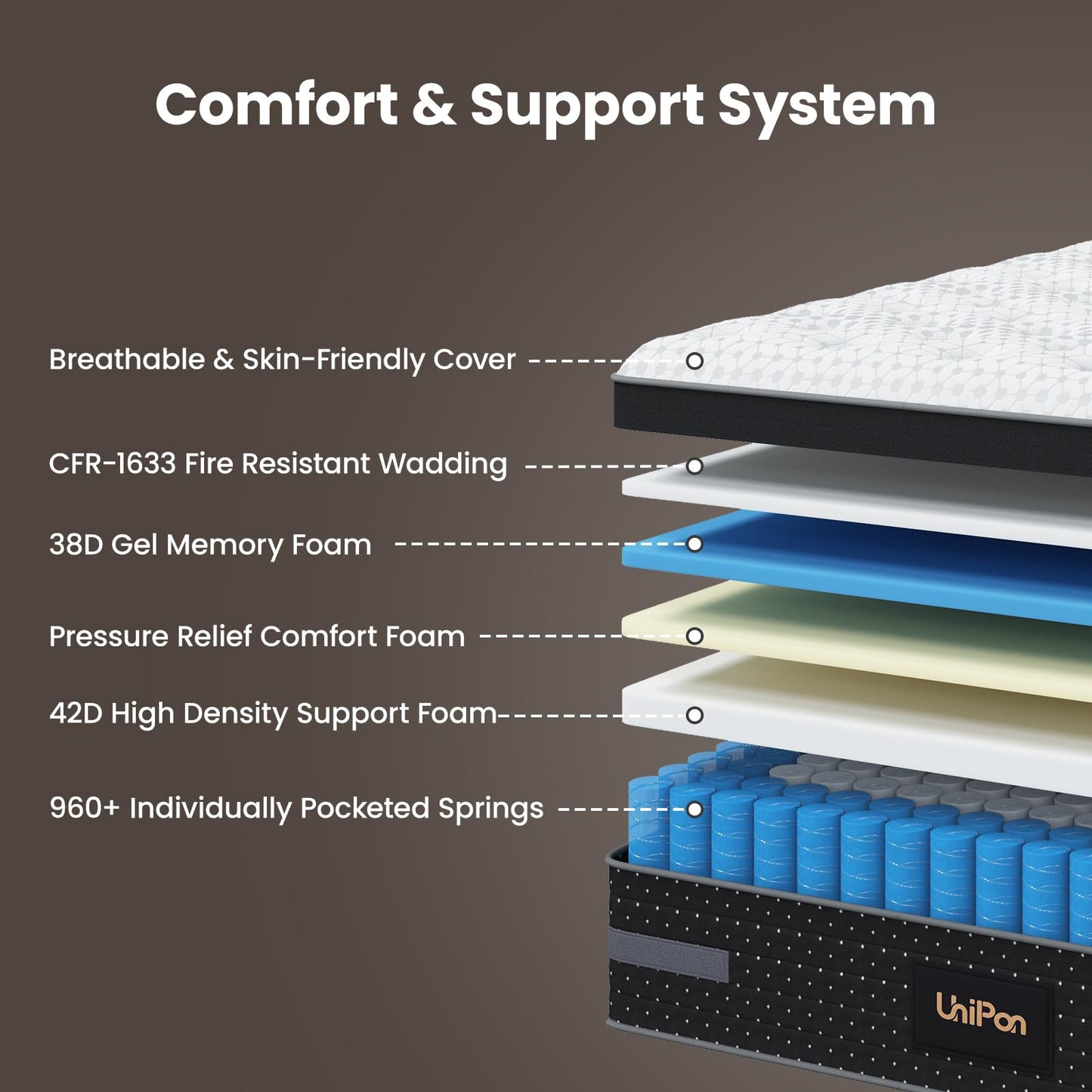 King Mattress, 14 Inch Hybrid Mattresses with Extra Lumbar & Shoulder Support Motion-Isolation Firm Bed in a Box for Pain Relief Deep Sleep Fiberglass Free - No Odor, 365 Night Trial