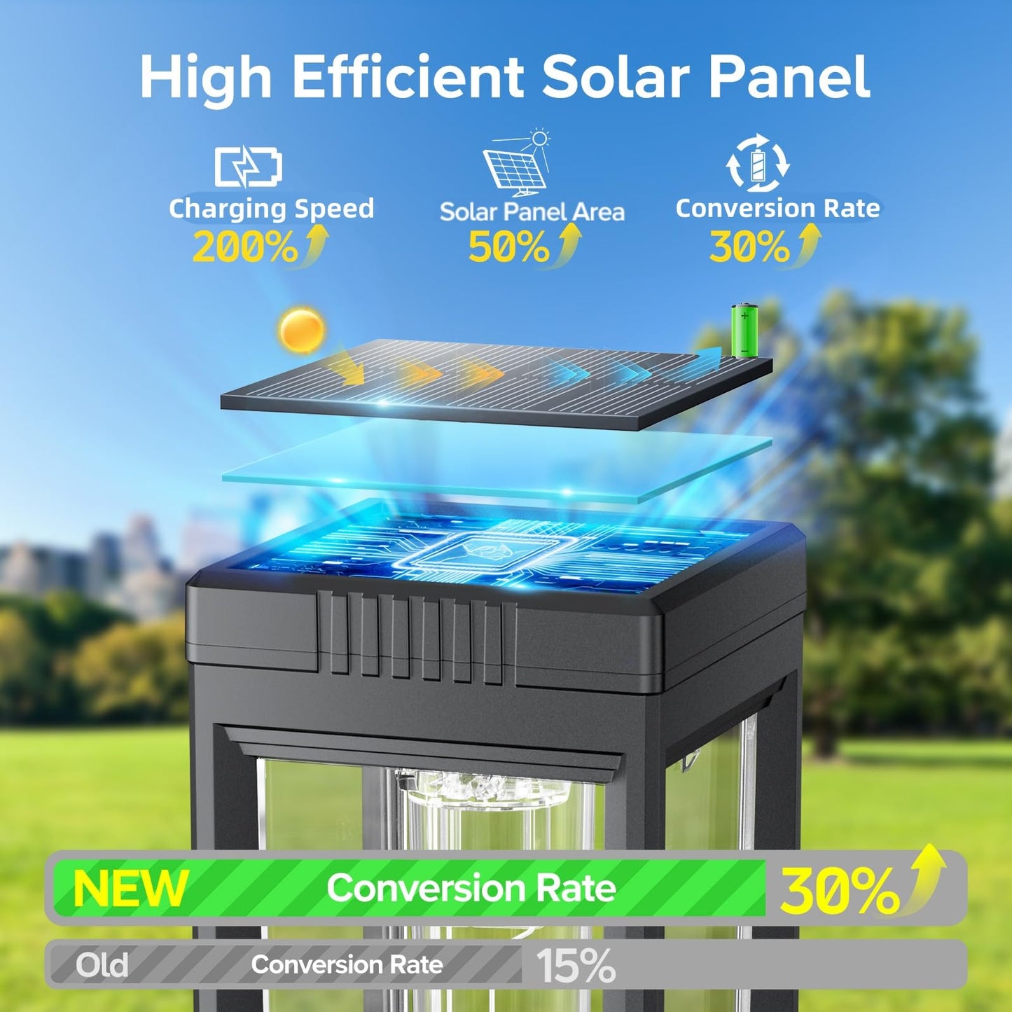 Tall Solar Pathway Lights Outdoor, 8 Pack Bright Solar Lights Outdoor Waterproof, Auto On/Off Solar Powered Garden Lights, Outdoor Light for Pathway Yard Walkway Driveway Patio Decor Landscape