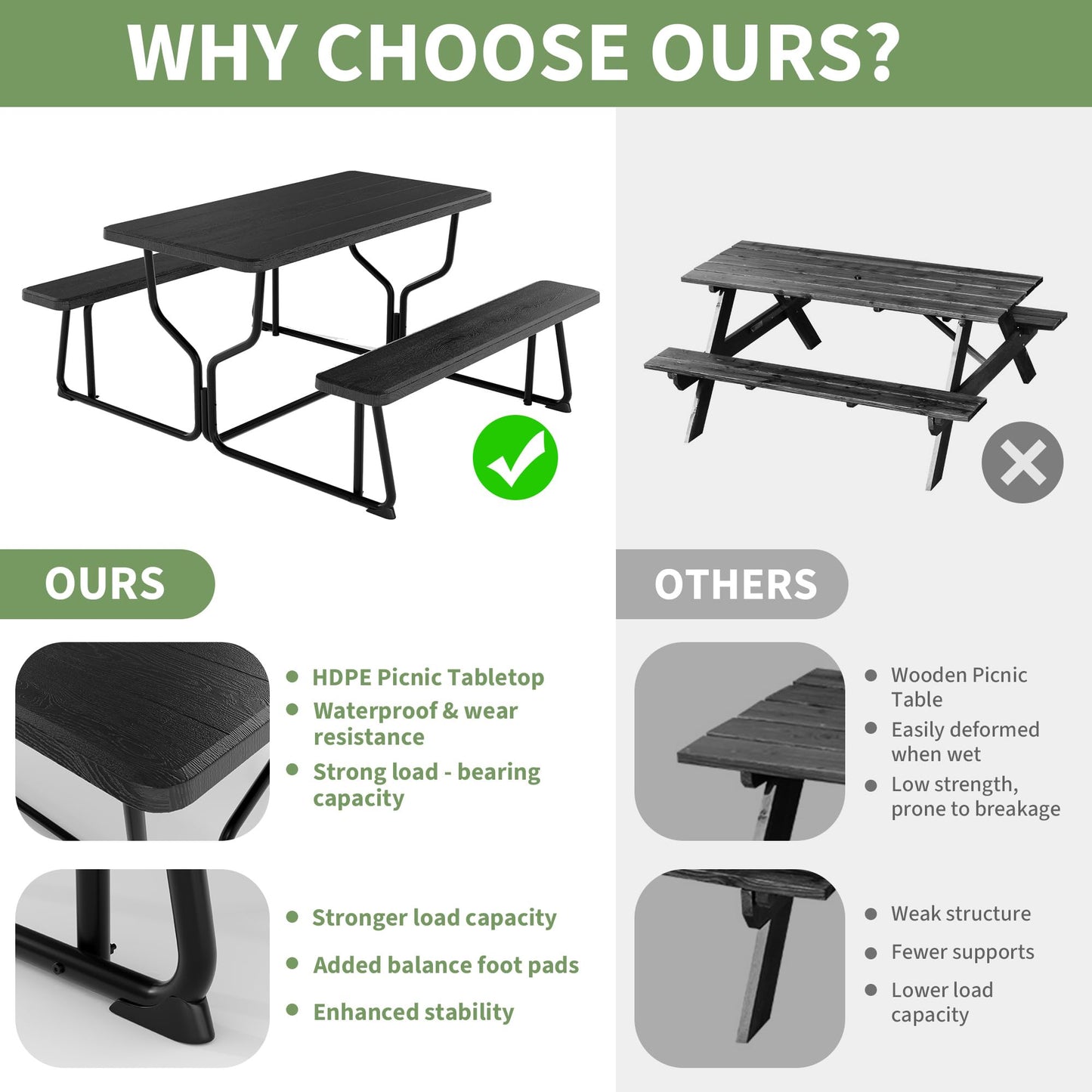 Outdoor Picnic Table with Benches, Portable Heavy Duty Wood-Like All Weather Picnic Table Set, Large Metal Picnic Tables for Outdoors, Backyard, Patio, Lawn, Garden (Black)