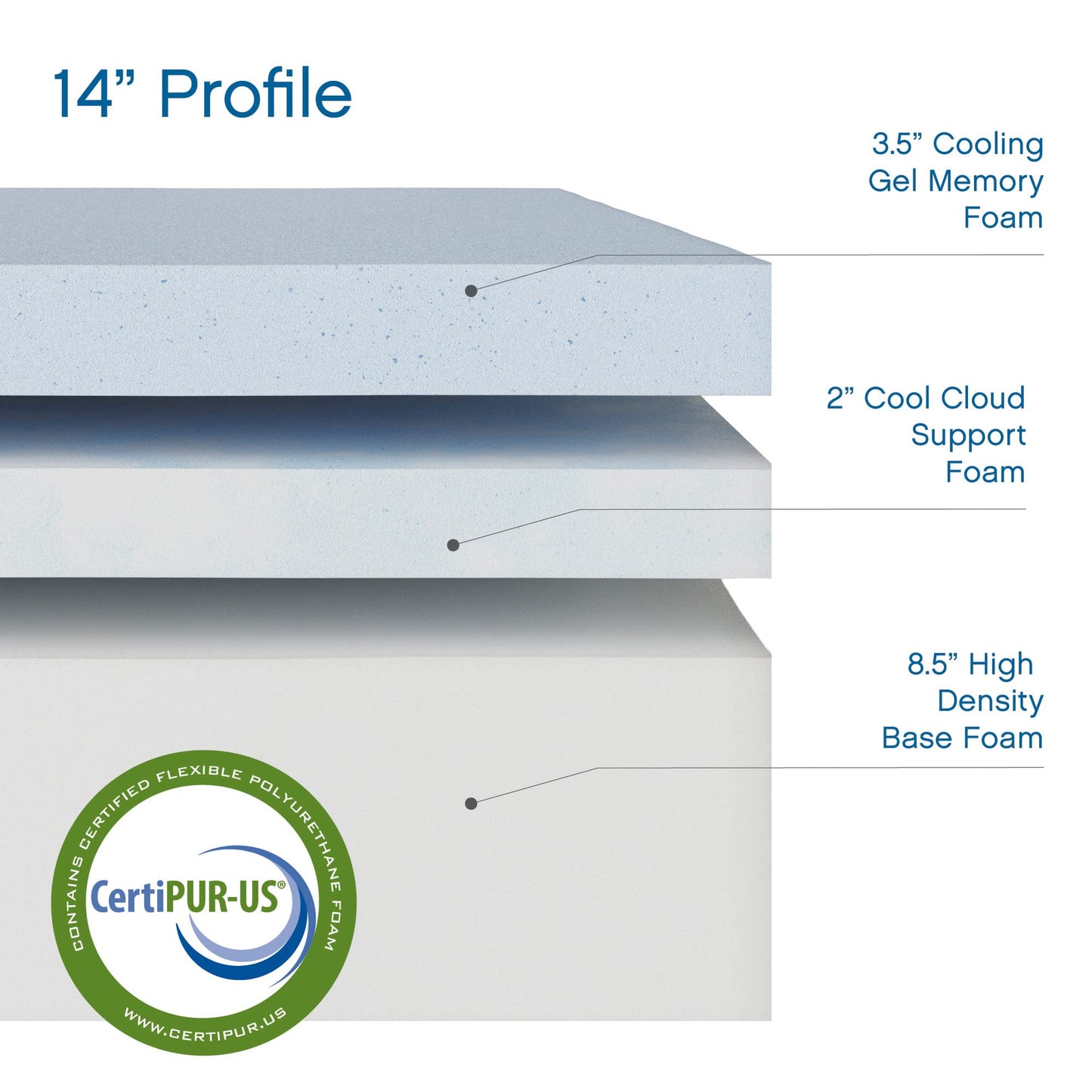 Cool Gel Chill 14 Inch Medium Firm Memory Foam Mattress Queen Size, with 2 Bonus CoolGel Memory Foam Bed Pillows, 14" with Pressure Relief, CertiPUR-US Certified, Cooling Queen Mattress in a Box