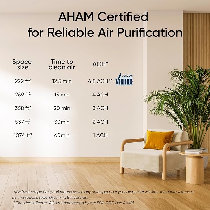 LEVOIT Air Purifier for Home Large Room Bedroom Up to 1074 Ft² with Air Quality Monitor, Smart WiFi, Washable Pre-Filter, HEPA Sleep Mode for Pets, Allergies, Dust, Pollen, Vital 100S-P, Black