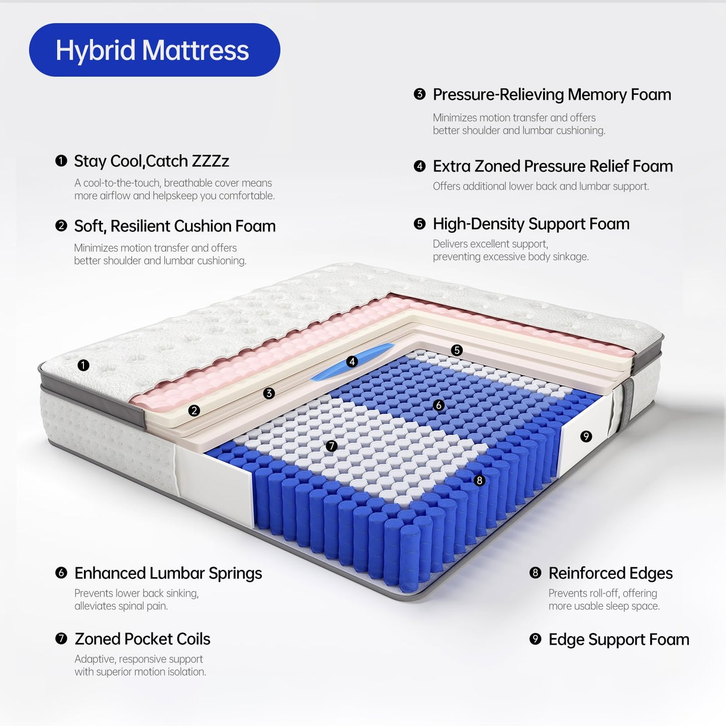 KOULABR Z King Size Mattress,14 Inch King Mattress in a Box,Superior Hybrid with Gel Memory Foam or Back & Lumbar Support,100 Night Trial,Maximum Support,Pressure Relief,Zoned Support Spring, Firm