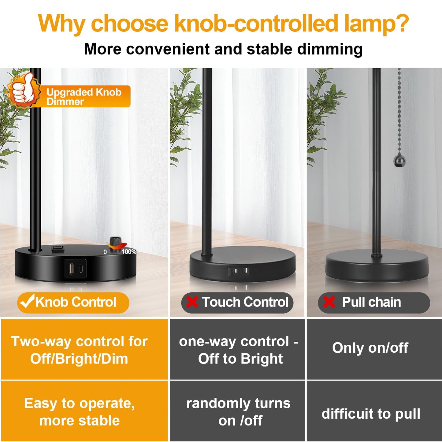 Set of 2 Industrial Table Lamps with USB Port, Fully Stepless Dimmable Bedside Lamps for Bedrooms, Nightstand Desk Lamp with Clear Glass Shade for Reading Living Room Office 2 LED Bulb Included