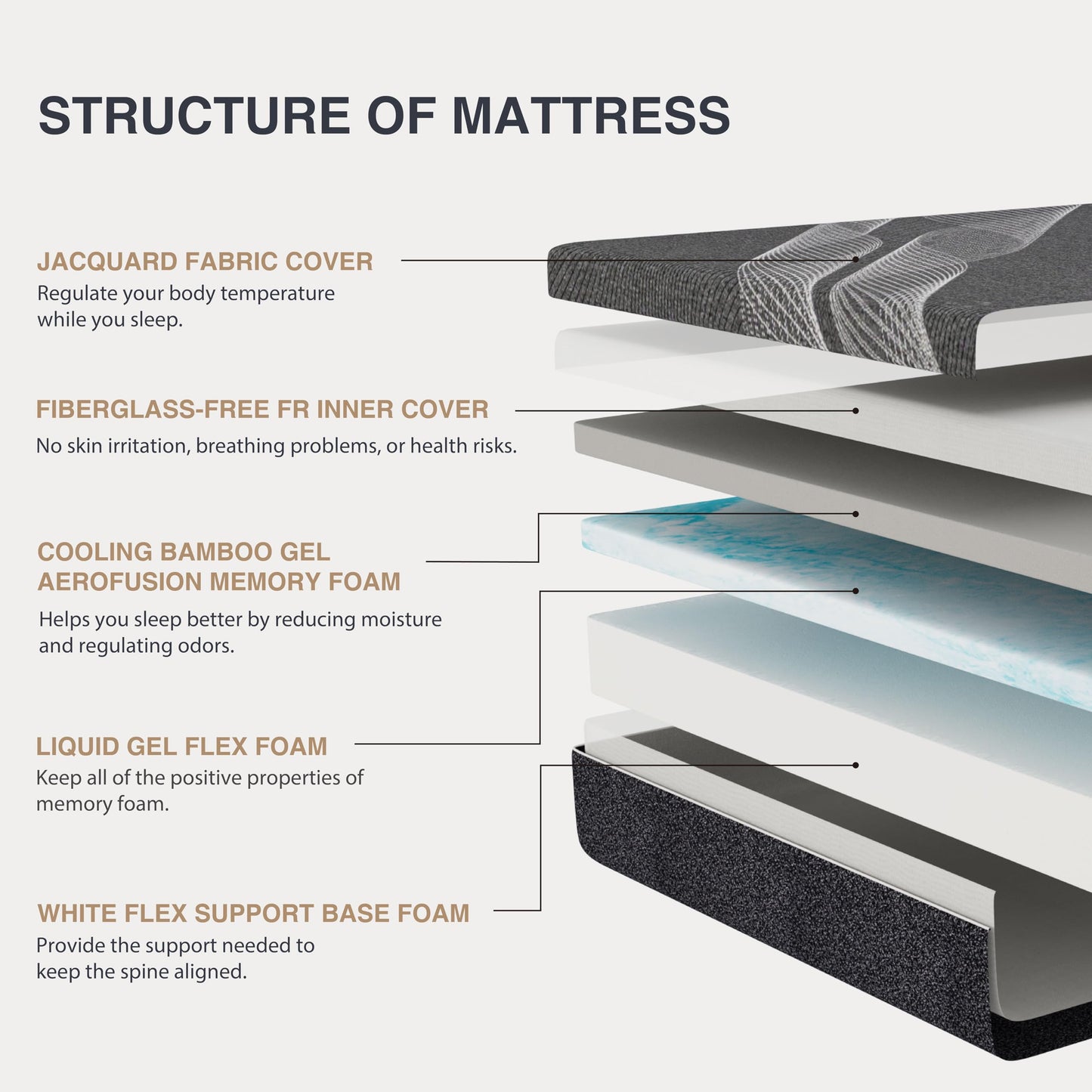 Dyonery King Mattress 10 Inch Charcoal Memory Foam in a Box, CertiPUR-US Certified Fiberglass Free, Gel Double Mattress, Made in The USA of US Foam, 80" × 76" × 10", Medium
