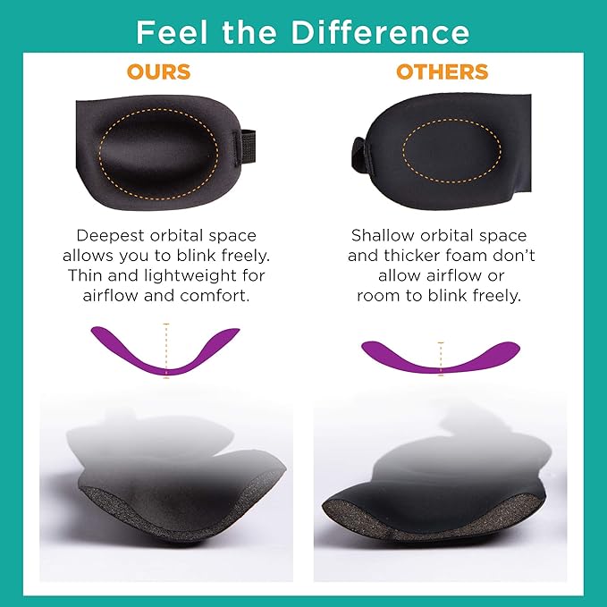 Bucky Ultralight Comfortable Contoured Travel and Sleep Eye Mask, Aqua Eyelash, One Size